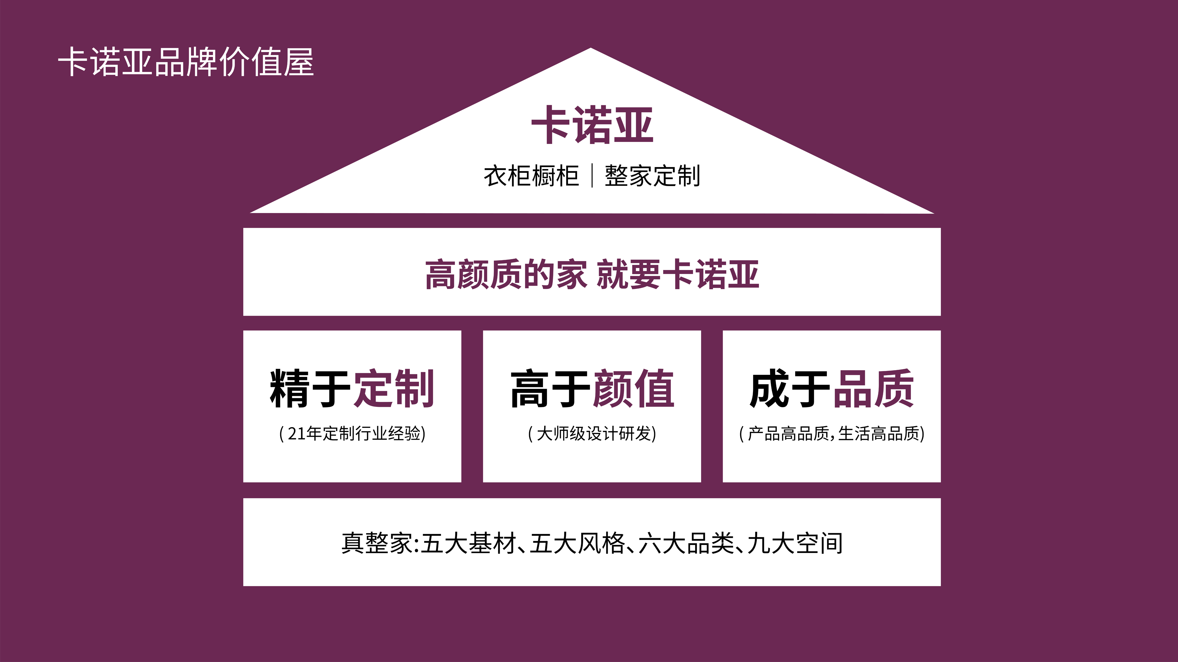 卡诺亚品牌代价