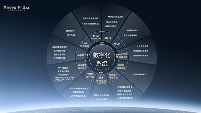 数“智”时期，卡诺亚修建产业4.0信息化体系